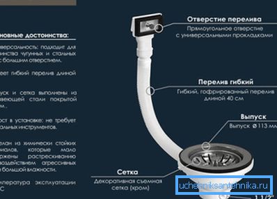 Овако систем гледа на ову фазу скупа, када су прикључак и прелив прикључени Овако систем гледа на ову фазу скупа, када су прикључак и прелив прикључени