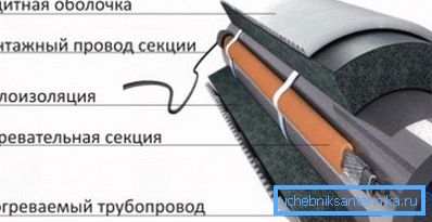 Ово је структура готовог система грејања. Ово је структура готовог система грејања.