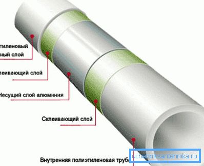 Ово је структура ПВЦ производа са ојачањем. Ово је структура ПВЦ производа са ојачањем.