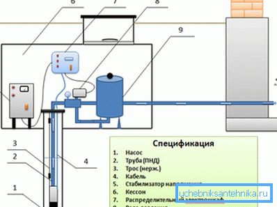 Такав систем се разликује од традиционалних решења, али има и своје предности. Такав систем се разликује од традиционалних решења, али има и своје предности.