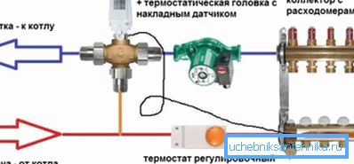 Овакве шеме се разликују једноставностима, због чега се њима препоручује скоро свима. Овакве шеме се разликују једноставностима, због чега се њима препоручује скоро свима.