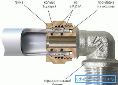 Таква веза се сматра условним одвојивим. Таква веза се сматра условним одвојивим.