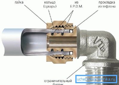 Таква веза се сматра условним одвојивим.