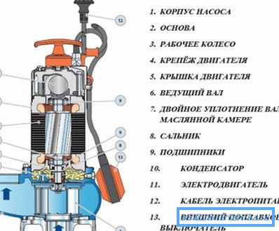 Такви уређаји имају пумпе за пумпање отпадних вода. Такви уређаји имају пумпе за пумпање отпадних вода.