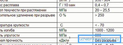 2748 Спецификације ПВЦ цеви