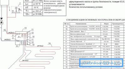 Технички услови рада код употребе котлова за организацију система грејања у облику подног грејања Технички услови рада код употребе котлова за организацију система грејања у облику подног грејања