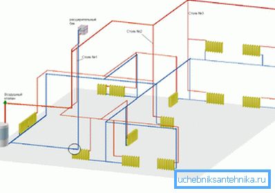 Технички план за загревање двоспратне куће Технички план за загревање двоспратне куће