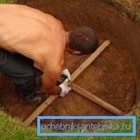 Технологија копања бунара почиње одабиром локације и иницијалним мерењима за изабрани основни материјал Технологија копања бунара почиње одабиром локације и иницијалним мерењима за изабрани основни материјал
