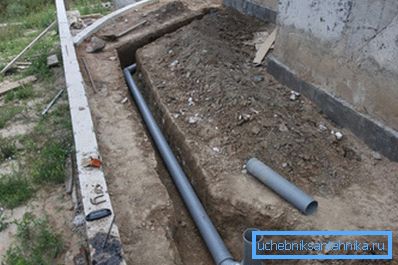 Технологија постављања канализационих цеви у земљу на локацији Технологија постављања канализационих цеви у земљу на локацији