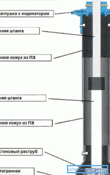 Телескопски наставак