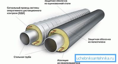Изолација цеви Изолација цеви