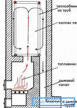 Размењивач топлоте налази се у поклопцу Размењивач топлоте налази се у поклопцу