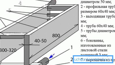 Размењивач топлоте се израђује у облику 2 резервоара од лима повезаних цевима. Размењивач топлоте се израђује у облику 2 резервоара од лима повезаних цевима.