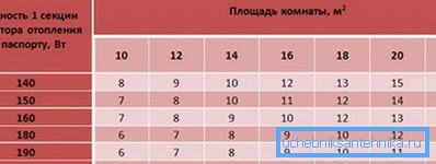 Излаз топлоте од алуминијумског радијатора може се разликовати у зависности од величине и конфигурације, ова табела ће поједноставити израчунавање Излаз топлоте од алуминијумског радијатора може се разликовати у зависности од величине и конфигурације, ова табела ће поједноставити израчунавање