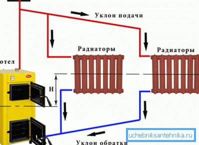 Типичан систем гравитације. Типичан систем гравитације.