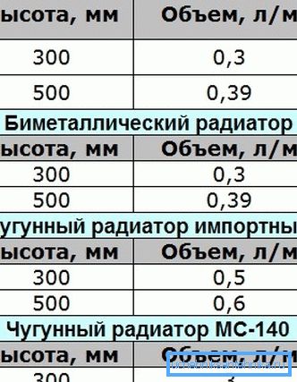 Израчун експанзијске посуде за грејање: једноставни и
