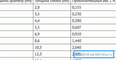 Стандардне величине ПН20