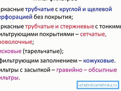 Врсте филтера Врсте филтера