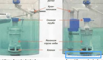Врсте довода воде у резервоар. Врсте довода воде у резервоар.