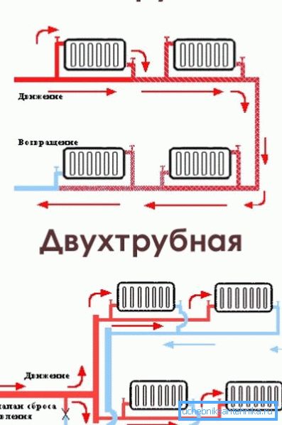 Врсте каблова радиатора.