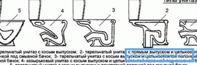 Врсте ВЦ шкољки. Врсте ВЦ шкољки.
