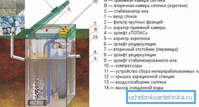 1136 Распоред уређаја