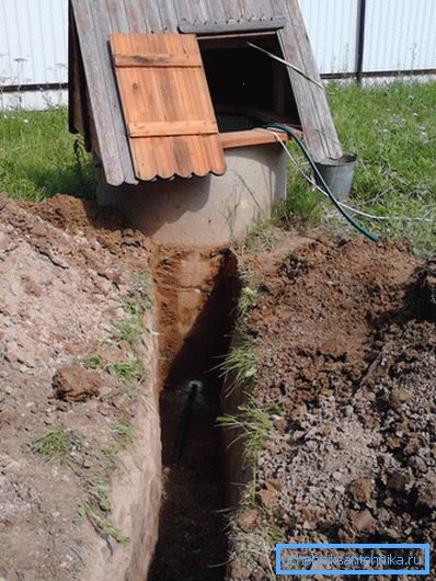 Водени ров Водени ров