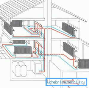 3Д пројекат кућног загревања 3Д пројекат кућног загревања