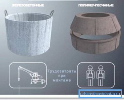 Трошкови рада за уградњу различитих материјала Трошкови рада за уградњу различитих материјала