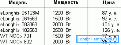 Ниска цена не може се назвати по свим жељама Ниска цена не може се назвати по свим жељама
