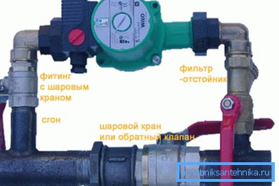 Циркулациона пумпа са вентилом и филтером. Циркулациона пумпа са вентилом и филтером.