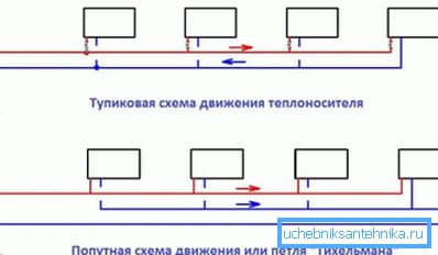 Шема мртвљења и пролазака. Шема мртвљења и пролазака.