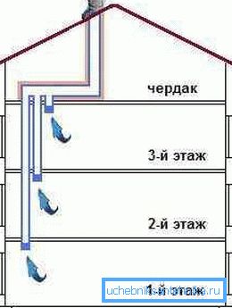 Овдје можете видети варијанту шеме за троспратну кућу с поткровљем Овдје можете видети варијанту шеме за троспратну кућу с поткровљем