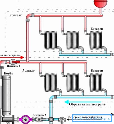 Добро место за инсталацију на шеми. Добро место за инсталацију на шеми.