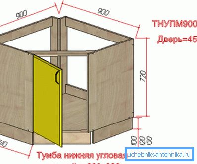 Угао ноћног стола испод судопера Угао ноћног стола испод судопера