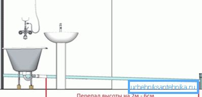 Нагиб за канализационе цијеви унутар просторије се израчунава прилично једноставно.