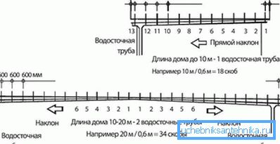2770 Нагиб косине