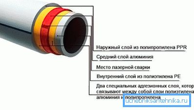 Универзални ППР ПП цеви Универзални ППР ПП цеви