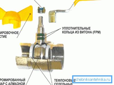 Заптивни прстенови са лоптастим вентилима.