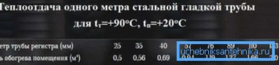 Ниво преноса топлоте. Ниво преноса топлоте.
