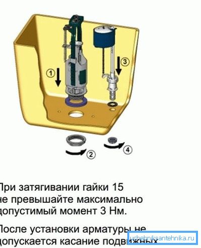 Постављање фитинга са доњим лежиштем.
