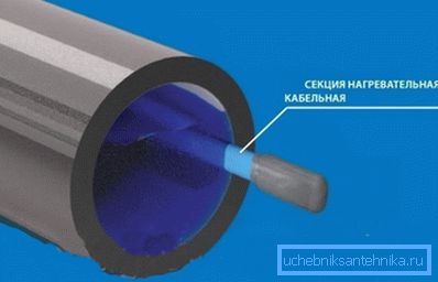 Инсталирајте грејни кабл унутар цеви Инсталирајте грејни кабл унутар цеви