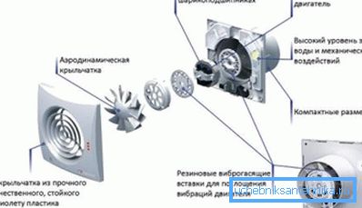 Инсталирање повратног вентила за вентилацију вам омогућава да затворите приступ атмосферском ваздуху када је вентилатор искључен Инсталирање повратног вентила за вентилацију вам омогућава да затворите приступ атмосферском ваздуху када је вентилатор искључен