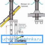 Уградња вертикалног коаксијалног димњака (60к100) Уградња вертикалног коаксијалног димњака (60к100)