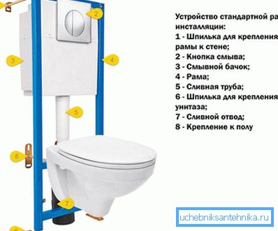 3963 Инсталациони уређај