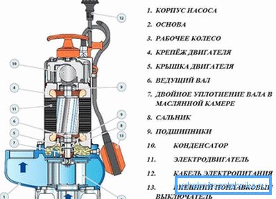 Фекална пумпа