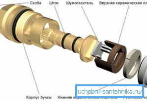 Керамички уређај за славину