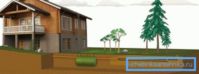 Спољни канализацијски уређај Спољни канализацијски уређај