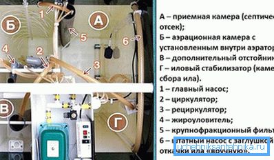 1136 Унутрашња опрема Иунилос