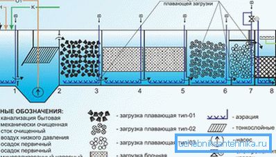 1169 Биолошки третман постројења